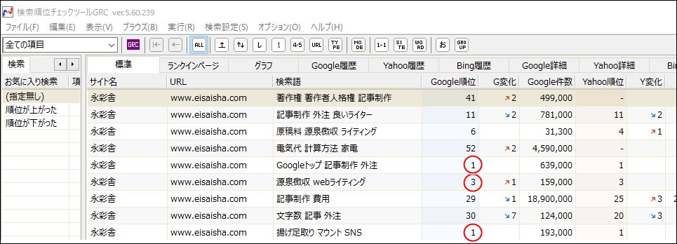 当サイトのオリジナル記事の順位傾向（2021年2月末）