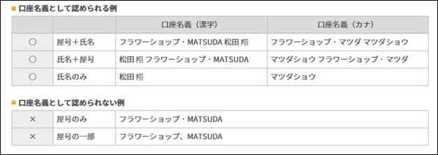 楽天銀行　個人ビジネス口座　設定可能な名義　屋号なし　屋号あり　氏名
